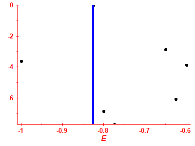 Strength function log